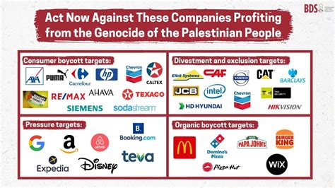 list of businesses supporting Israel